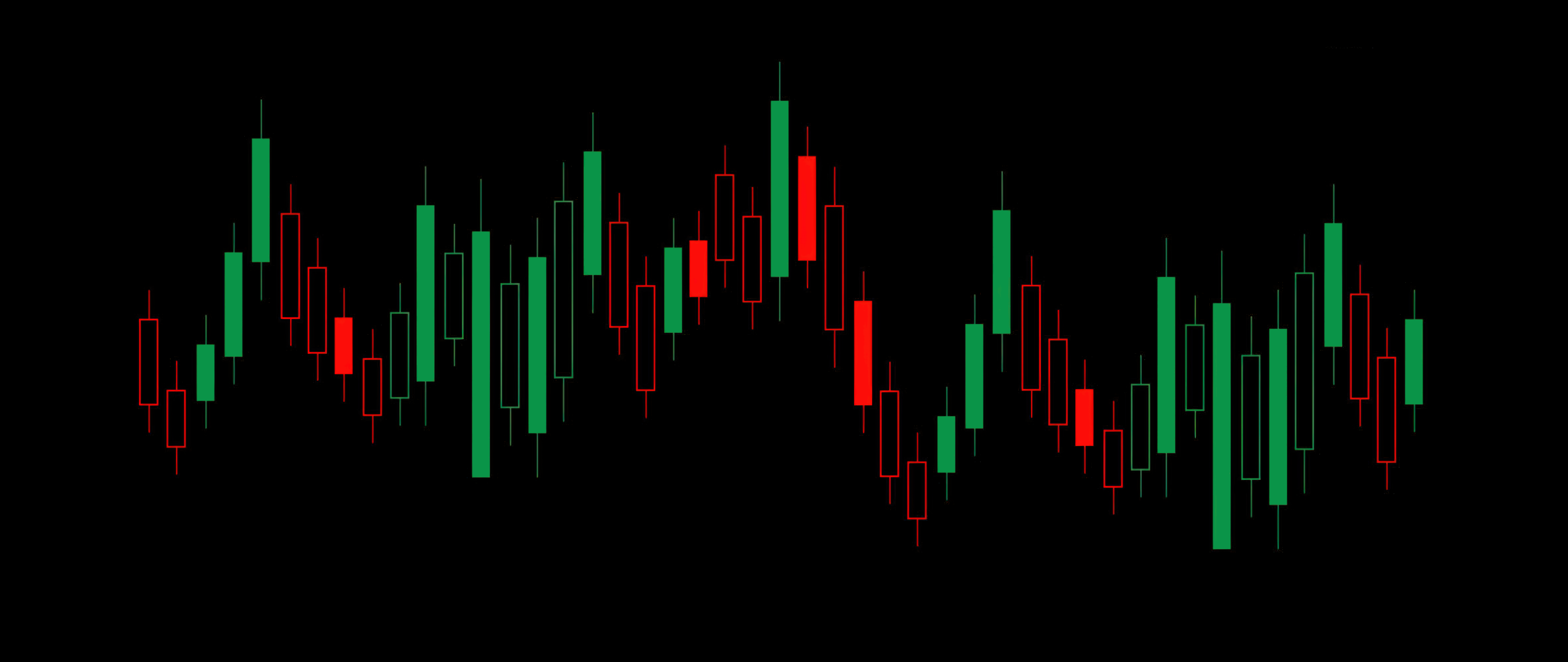 how to day trade candles